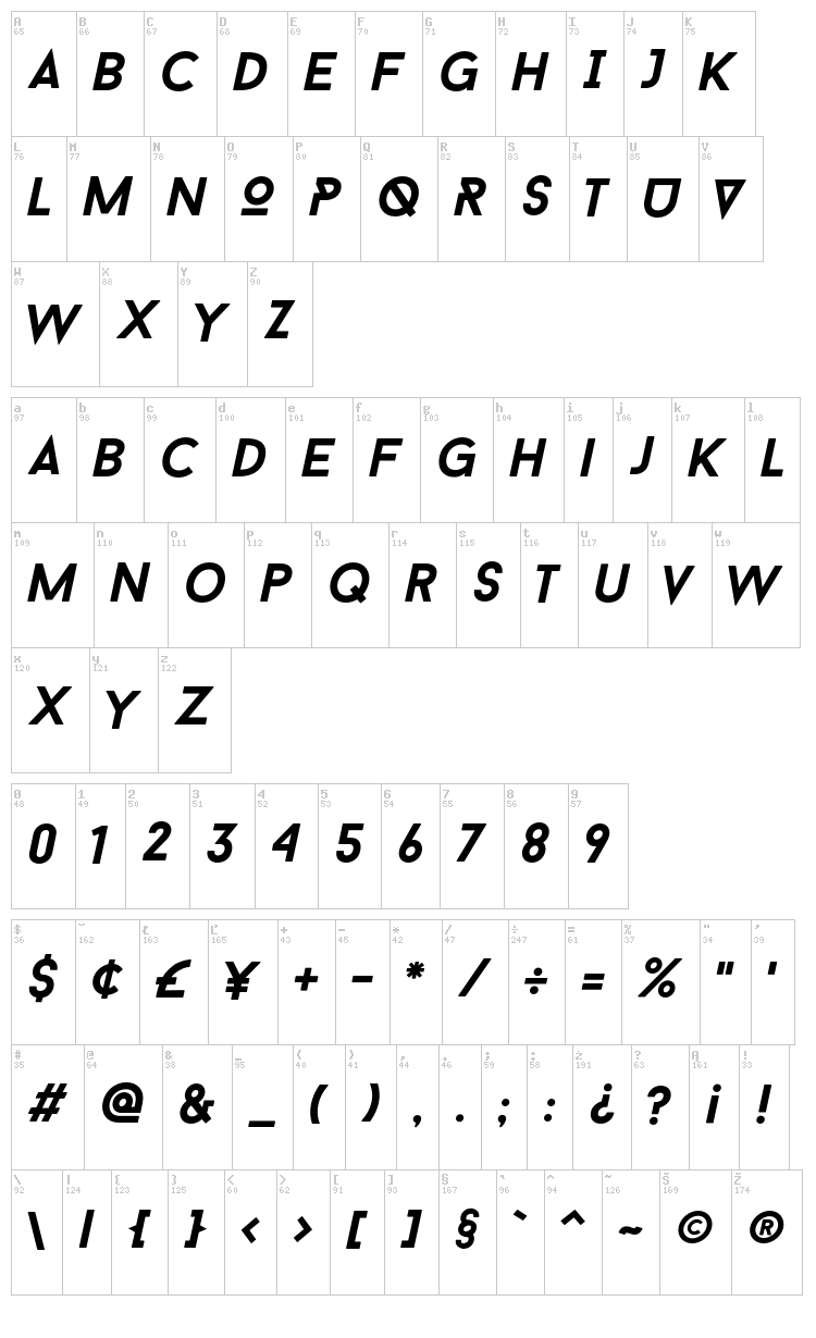 Baron Neue font map